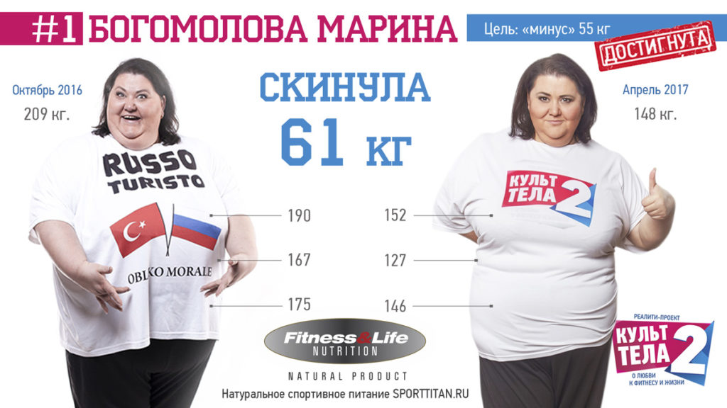 Марина Богомолова дает консультации по похудению с Кило-Лайт