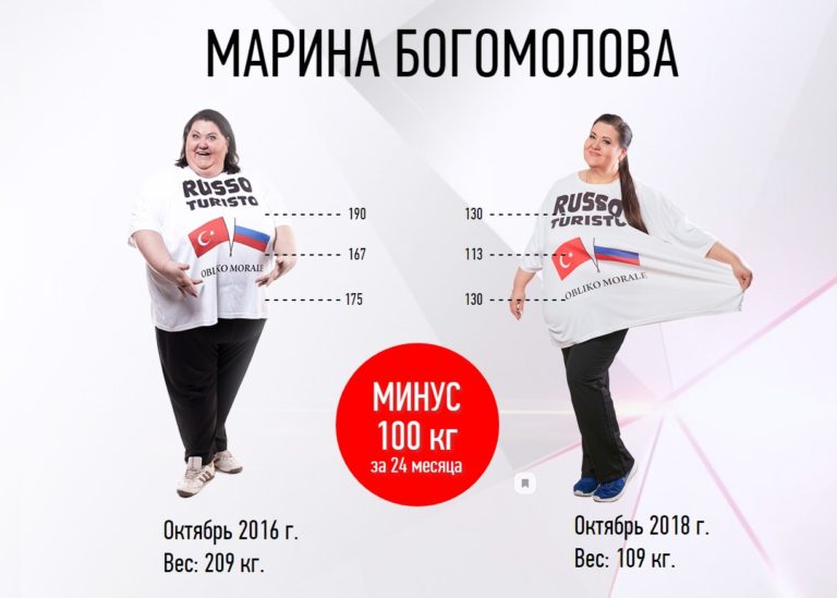 Создатели проекта Культ тела дали интервью «Комсомольской правде»